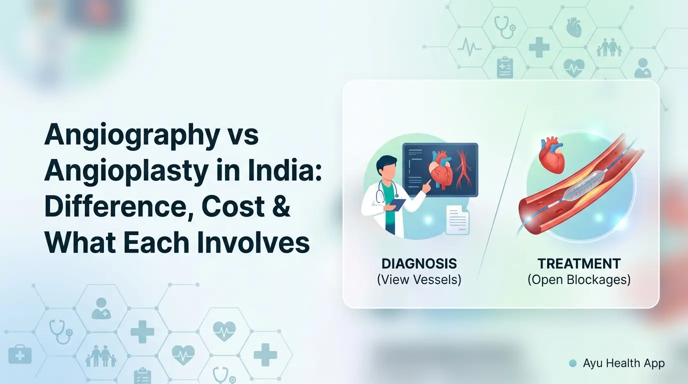 Angiography vs Angioplasty in India: Difference, Cost & What Each Involves