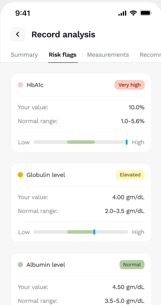 Seht Record analysis screen with tabs Summary, Risk flags, Measurements and Recommendations, showing HbA1c very high, globulin elevated and albumin normal against ranges