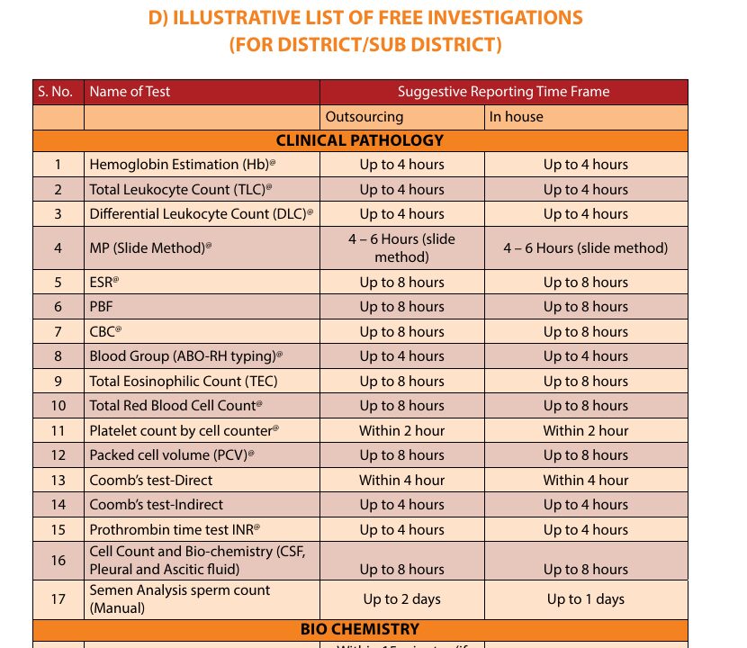 NHM Free Diagnostics Service Initiative list of free investigations at district hospitals, including CBC, ESR and platelet count