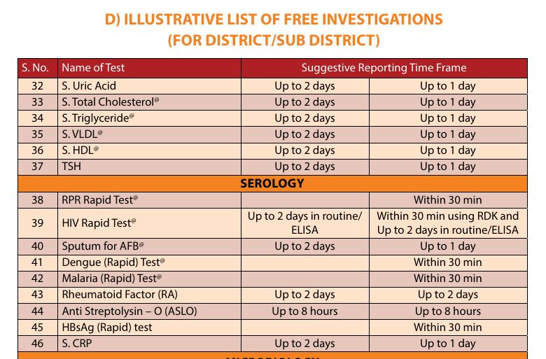 NHM Free Diagnostics Service Initiative list of free investigations at district hospitals showing Dengue (Rapid) Test and Malaria (Rapid) Test reported within 30 minutes