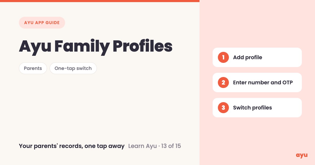 Ayu Family Profiles: See Your Parents' Records