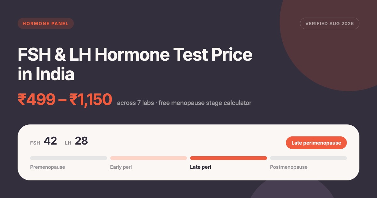 FSH & LH Hormone Test Price in India 2026: Compare Labs + Menopause Stage Calculator thumbnail