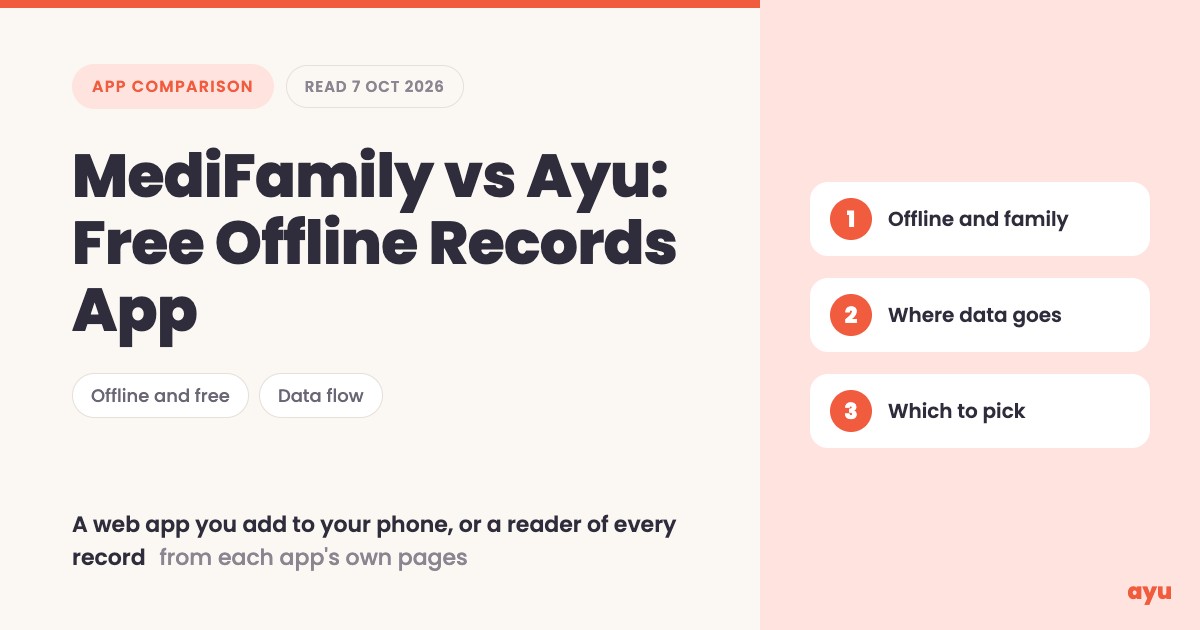 MediFamily vs Ayu: Free Offline Records App Compared